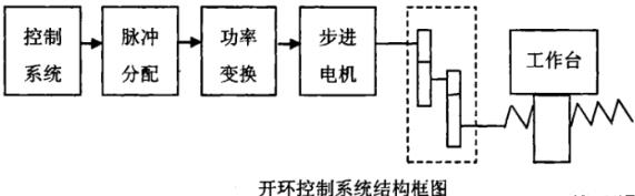 铁岭蔡司铁岭三坐标测量机