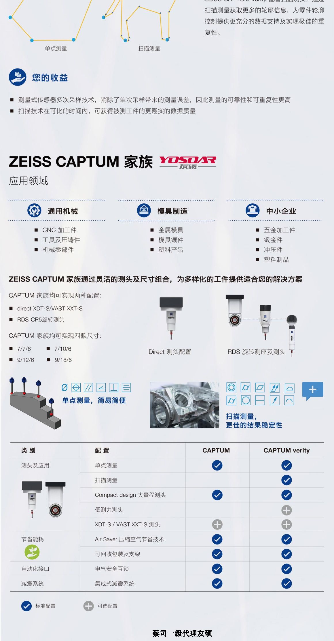铁岭蔡司三坐标CAPTUM