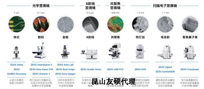 铁岭蔡司铁岭扫描电镜